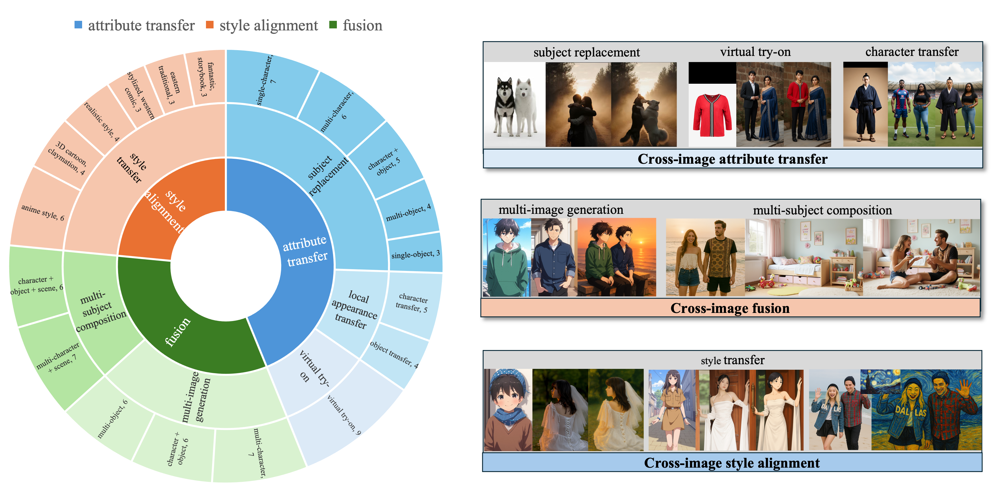 Preview of OrionEditBench.