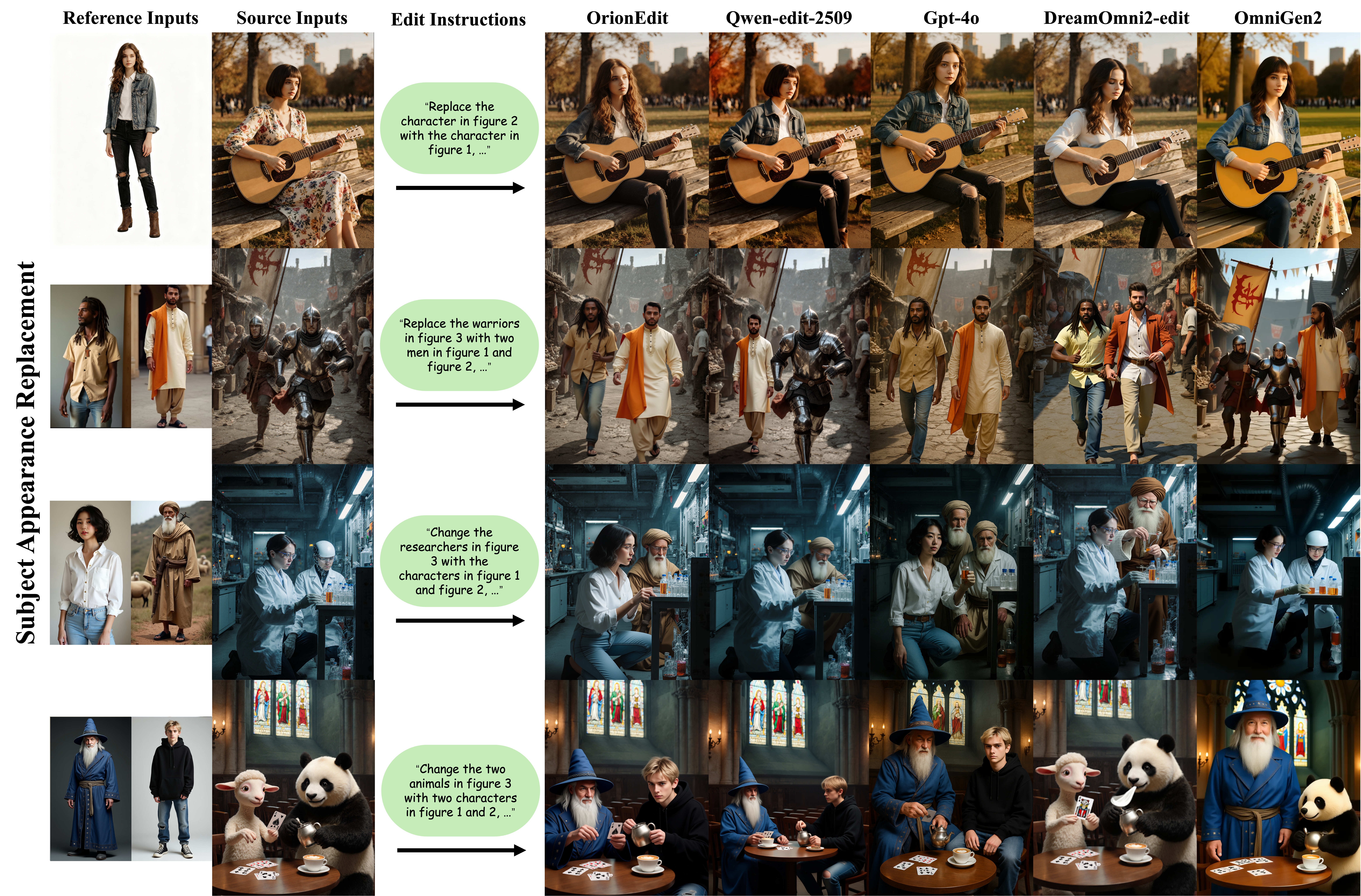 Main qualitative comparison on subject appearance replacement.